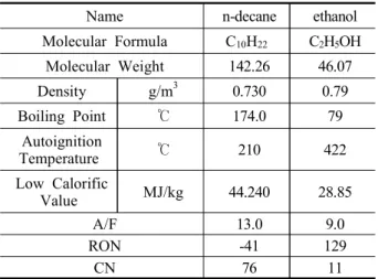 Table  1  Fuel  properties 