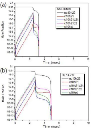 Fig. 7 Computed  mole  fraction  of  OH  radical  and 