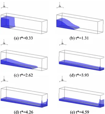 Fig. 7  Schematic  for  a  three-dimensional  sloshing  problem in a rectangular tank 