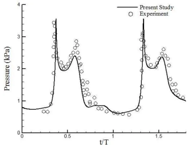 Fig. 8  Evolution of a free surface for a three-dimensional  sloshing problem in a rectangular tank 