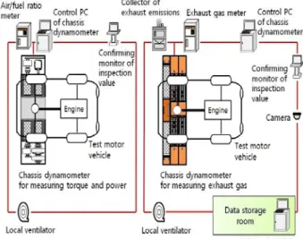 Fig. 1 Schematic diagram of experimental and mea-
