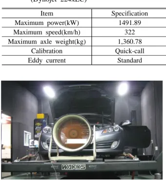 Table 2 Specifications of the chassis dynamometer 