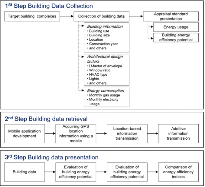 Fig. 1. The Process of Application.