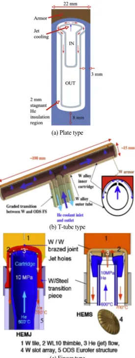 Fig. 1 Cooling devices in He-cooling system[4]