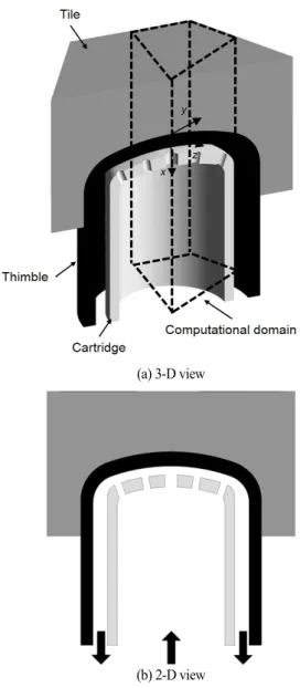 Fig. 2 Finger type cooling module geometry