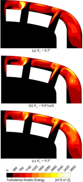 Fig. 13 Temperature distributions on the x-y plane for different  