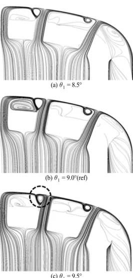 Fig. 15 Streamlines on the x-y plane for different  