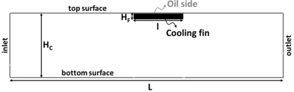 Fig. 1 Computational domain and boundary conditions 험  중  돌출된  슬롯  휜이  가장  좋은  열전달  성능을  가지는  것 을  알  수  있었다 
