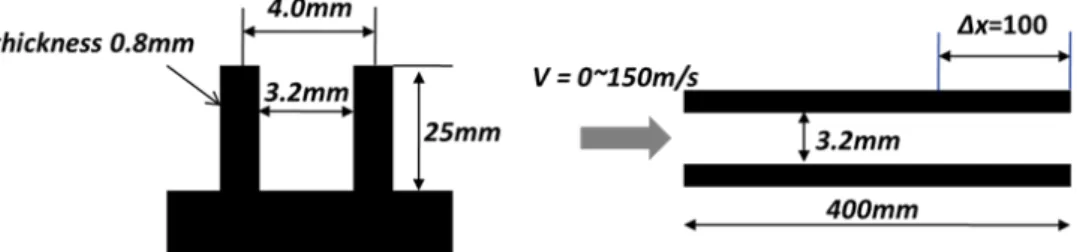 Fig. 2 Detailed information of fin specification 력 -속도를  커플링하였다.  난류  모델은  standard  k-ε  model을 