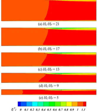 Fig. 5 Results of streamline pattern for the computational domain at Ma = 0.41 게  된다 
