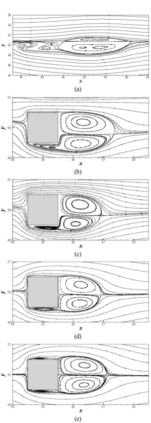 Fig. 2 Computational domain and boundary conditions 사용된  전체  격자점  수는 768 × 960 이다(Fig