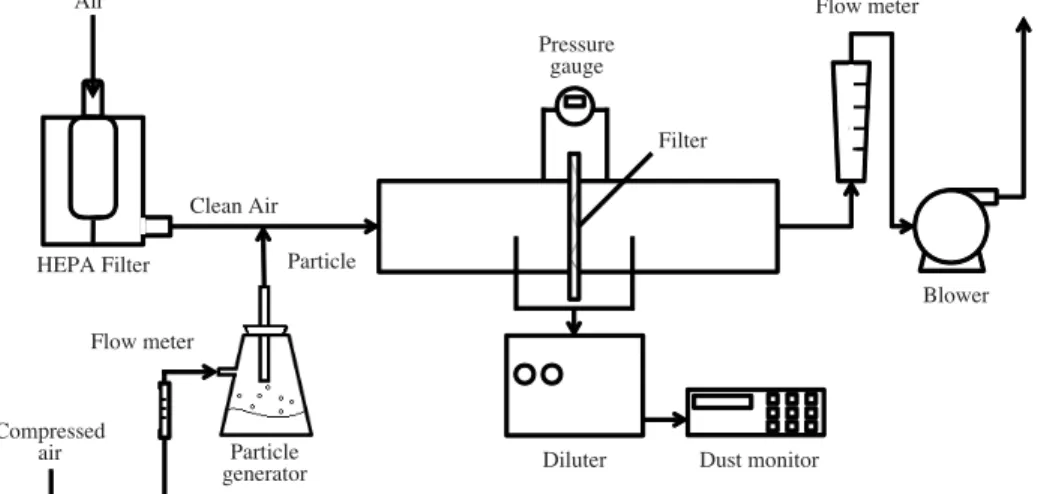 Fig. 1. Schematic set-up for lab scale experiment.