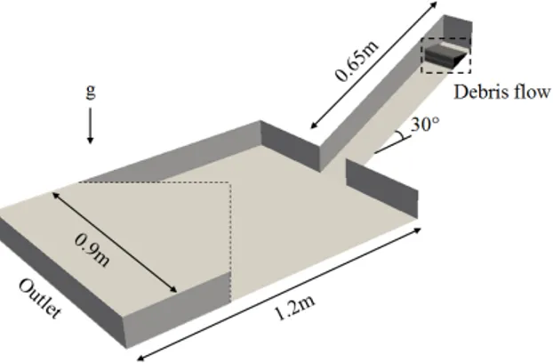 Fig. 3 Mesh generation and close-up of the slope