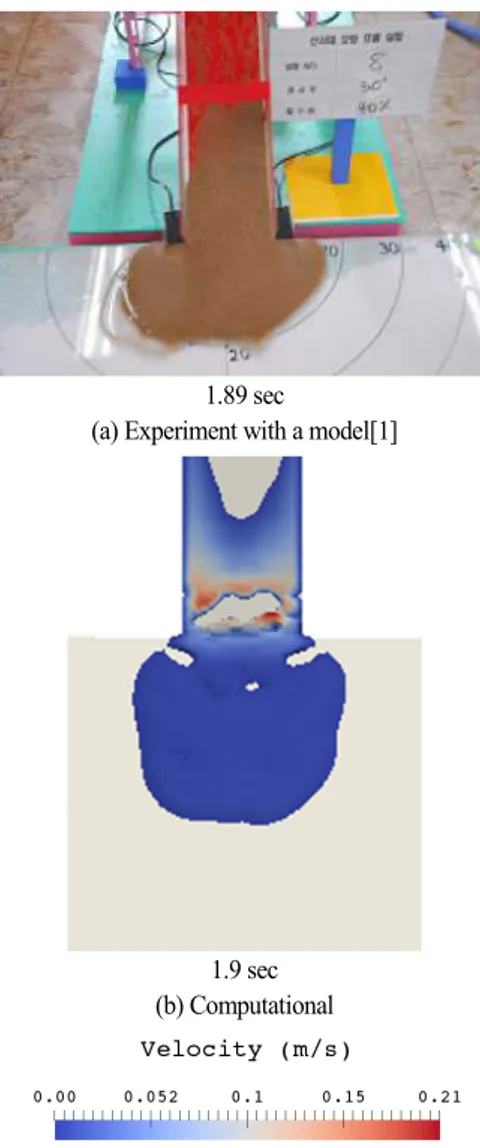 Fig. 5 Comparison of experiment with computational                        for water content of 60%