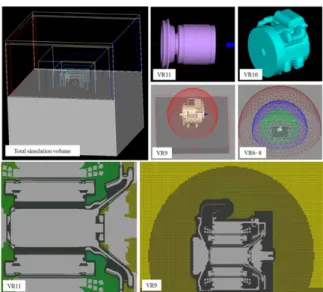 Fig. 1 Structure of the railway traction motor 에  적용되는  외부  환경  소음  규제  값  81 dB(A)를  만족하기  위해서  공력소음  저감에  대한  연구  수요가  점차  증가하고  있 는  추세이다