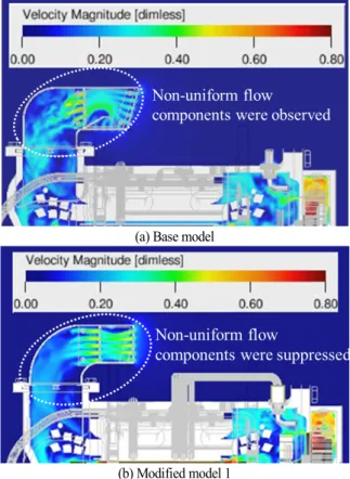Fig. 9 Design improvement of the modified model 2