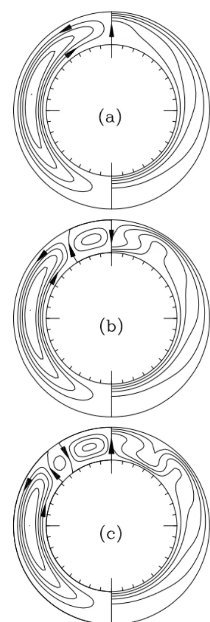 Fig. 2 Streamlines(left) and isotherms(right) of the triple solutions  at     