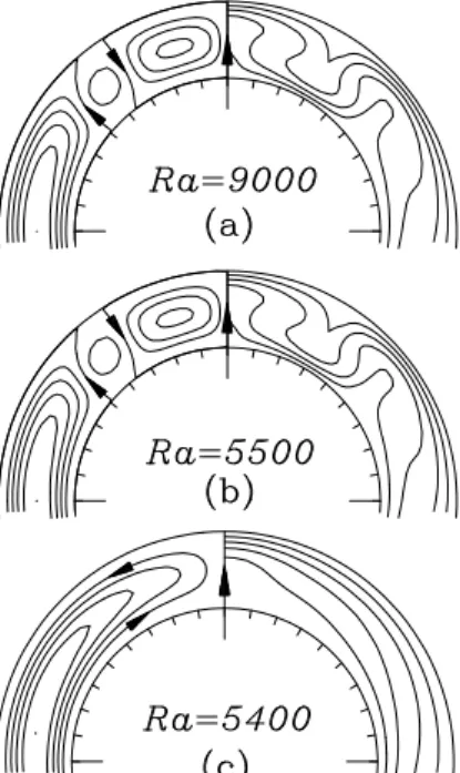 Fig. 3 Transition from 2 eddy to 1 eddy flow with decrease of  Rayleigh number 유동이  일어난다 