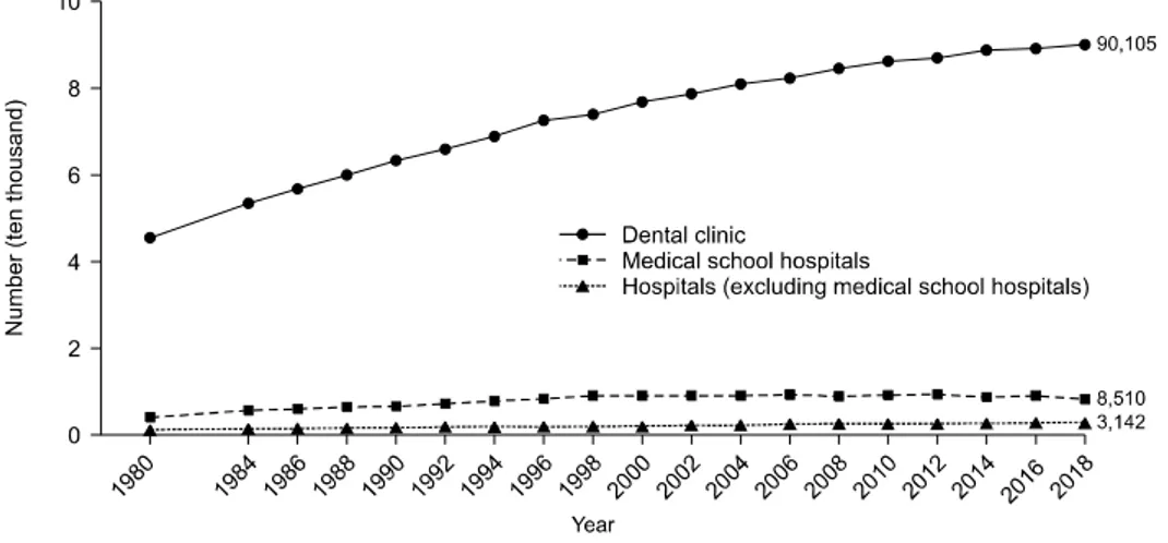 Fig.  8.  Seasonal  changes  in  the  number  of  dentists  working  at  each  occupation 23) .
