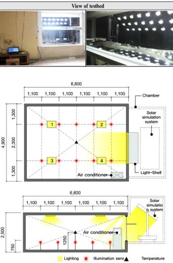 Fig.  3.  Plan  and  section  of  testbed,  location  of  illuminance  sensor  and  temperature  sensor