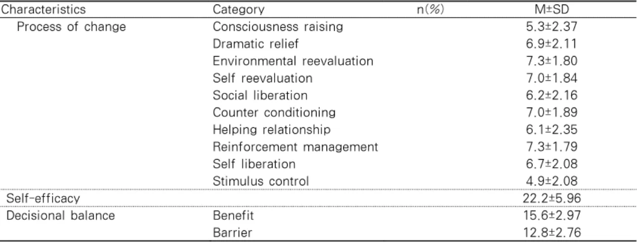 Table 1. General Characteristics &amp; Study Variables from Transtheoretical Model(Continued)  (N=134)