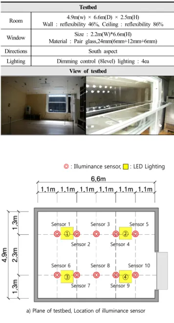 Fig.  4.  Plane  and  section  of  testbed,  location  of  illumination  sensor