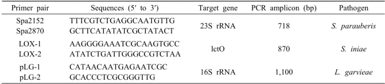 Table  3.  Primer  for  analysis  of  S.  parauberis  serotypes  (Tu  et  al.,  2015) Primer