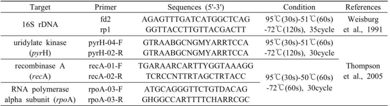 Table  2.  Oligonucleotide  primers  used  for  PCR  identification  of  isolated  bacteria