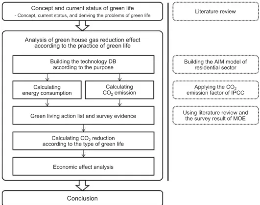 Fig. 1. Study flow and analysis methodology.