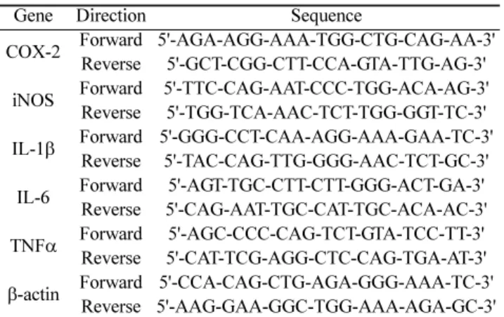 Fig. 1. Effect of ethanol extracts from fermented H. fusiformis with/without L. casei on cell viability (a) and NO level (b) in LPS- LPS-stimulated RAW 264.7 macrophages