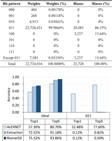 Fig. 2.  CNN data distribution.
