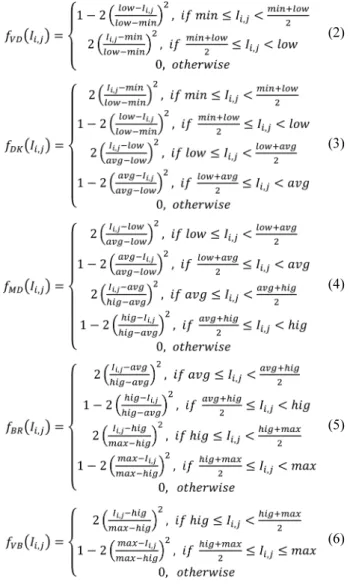 Fig. 1.  Membership function of proposed algorithm.