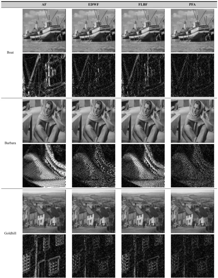 Fig. 6.  Simulation results and differential images.