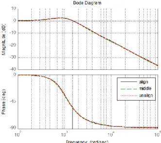 Fig.  8  shows  simulation  results  for  fixed  gain  PI  controller. Reference and motor phase current are shown in  Fig