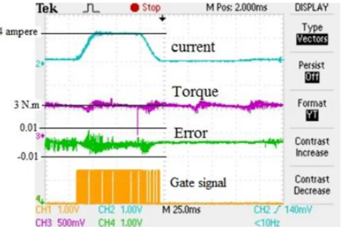 Fig. 12. Experimental test bench. 