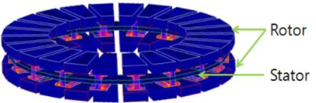 Fig.  2  shows  the  stator  pole  arrangements  of  AFPM  generator with different positions of upper and lower pole,    where τ p , τ α  are pole pitch and pole difference, respectively