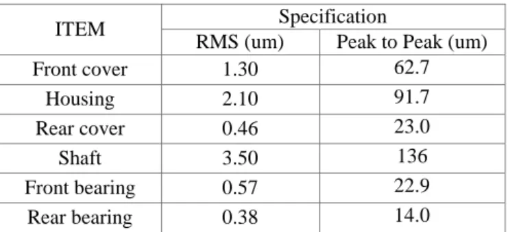 Fig. 11. Field point mesh according to ISO 3744 