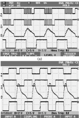 Fig. 4. Oscillograms, explaining the operation of the inverter  circuit  Fig.  3:  a–  operation  in  WIDE  mode  on  low  speeds (n = 143 min -1 ); b-operation in pulse mode (n  =  770  min -1 );  A-phase  current;  B-signal  to  a  rotor  position  indic