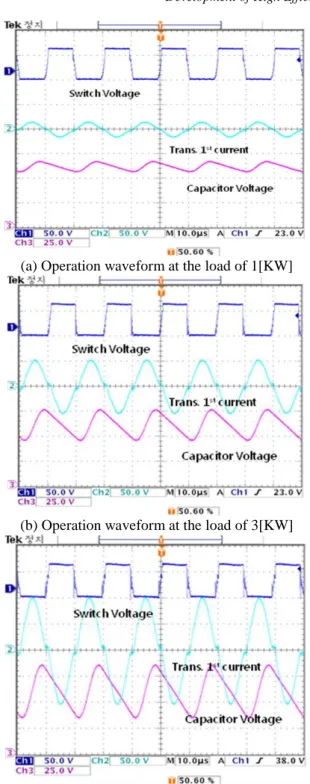 Fig. 10 shows the voltage waveform applied to each load of  the  DC/DC  converter  and  the  current  waveform  of  the  primary  transformer  that  has  a  leakage  inductance,  and  the  voltage  waveform  of  the  capacitor