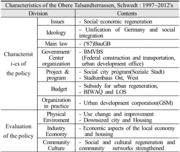 Table  8.  Characteristics  of  the  Obere  Talsandterrassen,  Schwedt Characteristics of the Obere Talsandterrassen, Schwedt : 1997~2012's