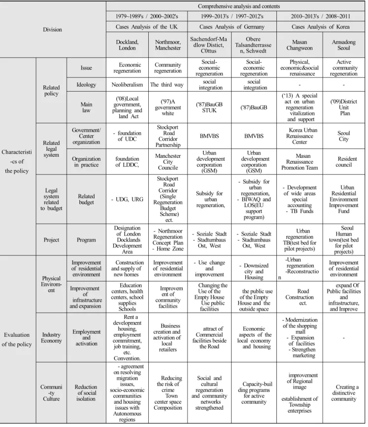 Table 11. Comprehensive analysis and profiles