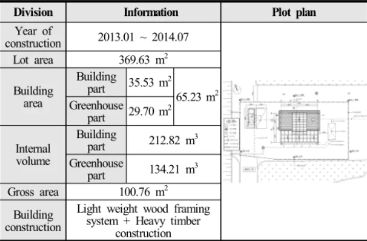 Table  3.  The  designs  overview  of  mock-up 
