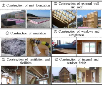 Table  7.  The  base  boundary  condition  for  energy  efficiency  analysis