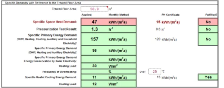Fig.  1.  The  result  on  building  energy  performance  evaluation  of  mock-up 4. 온실을  이용한  난방효과  분석 4.1