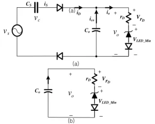 Fig.  3  shows  the  waveform  behavior  of  the  series  capacitor LED driver circuit