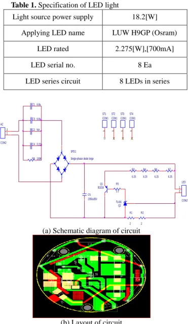 Table 1. Specification of LED light