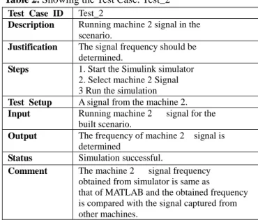 Table 2. Showing the Test Case: Test_2   