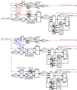 Fig.  19. Loss calculation platform (PM50CS1D060) 