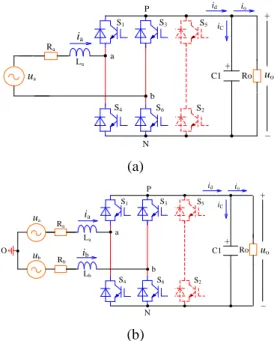 Fig.  2. Power stages of single-phase VSI, GCI and APF 
