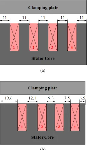 Table 1. Clamping force of initial models 